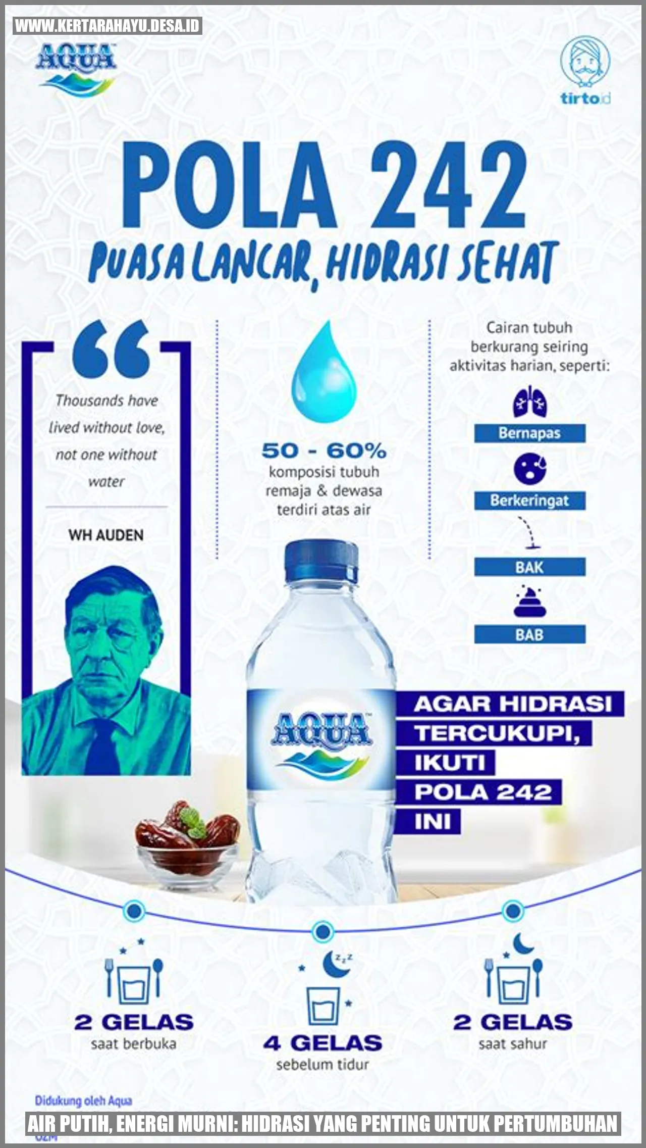 Air Putih, Energi Murni: Hidrasi yang Penting untuk Pertumbuhan