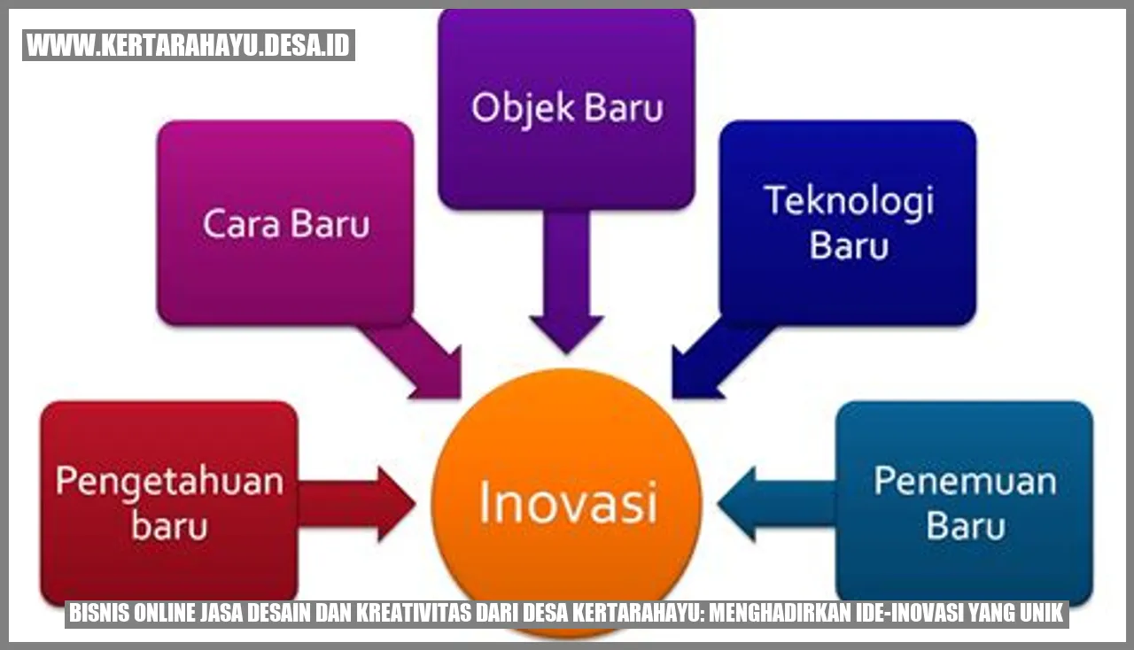 Bisnis Online Jasa Desain dan Kreativitas dari Desa kertarahayu: Menghadirkan Ide-Inovasi yang Unik