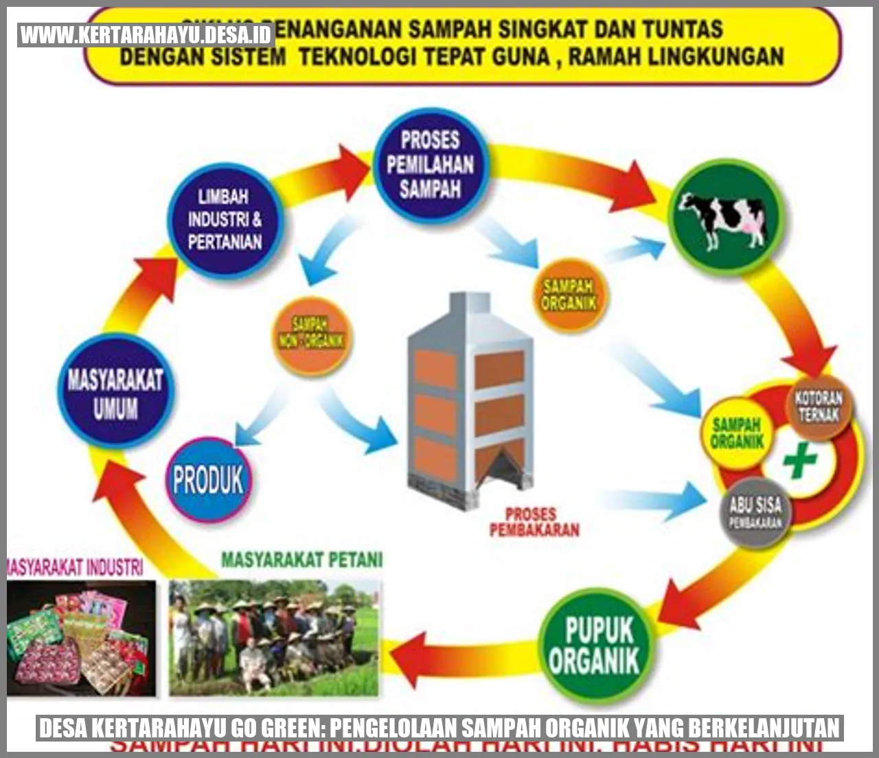 Desa Kertarahayu Go Green: Pengelolaan Sampah Organik yang Berkelanjutan