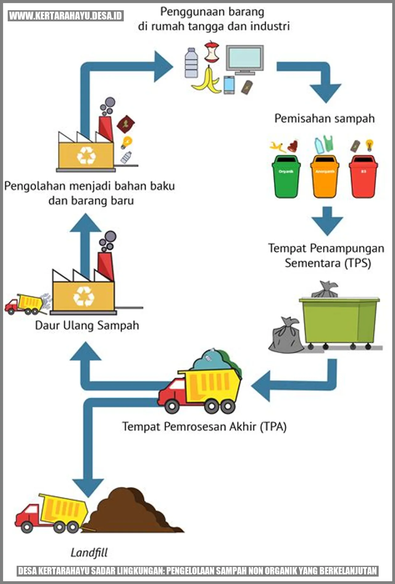 Gambar Desa Kertarahayu Sadar Lingkungan: Pengelolaan Sampah Non Organik yang Berkelanjutan