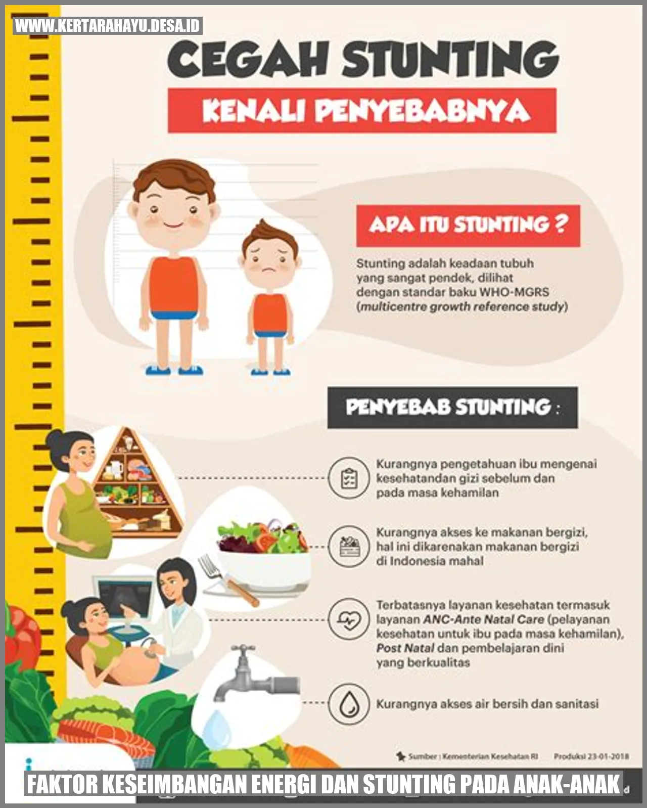 Faktor Keseimbangan Energi dan Stunting pada Anak-Anak