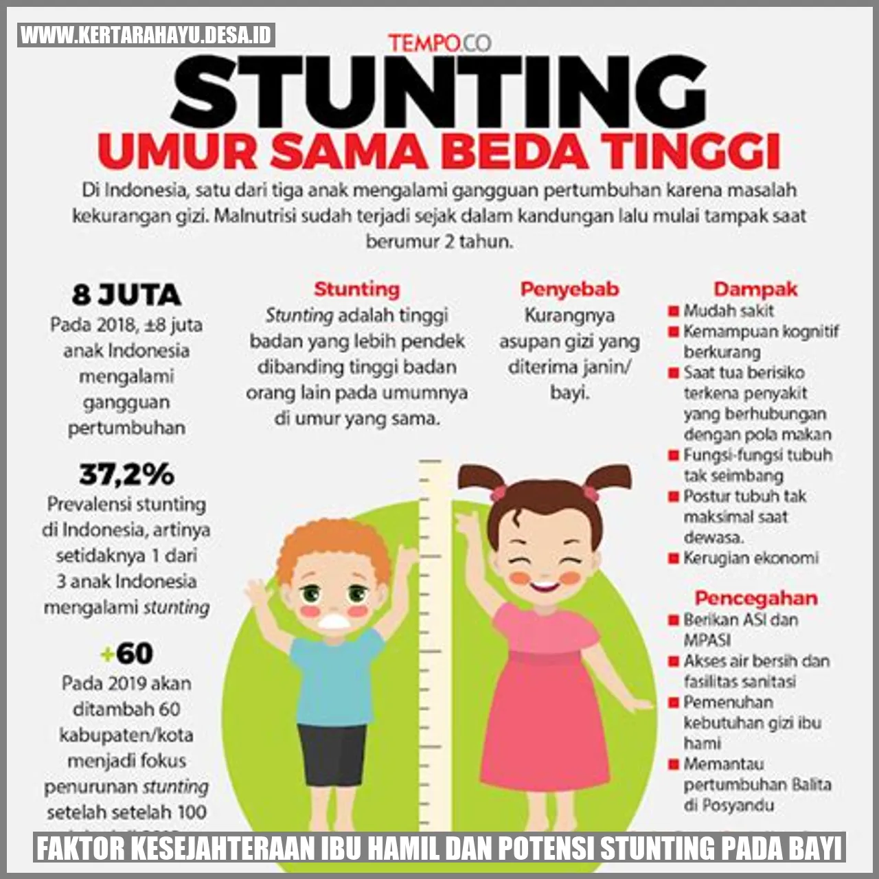 Tingkat Kesejahteraan Ibu Hamil dan Potensi Stunting pada Bayi