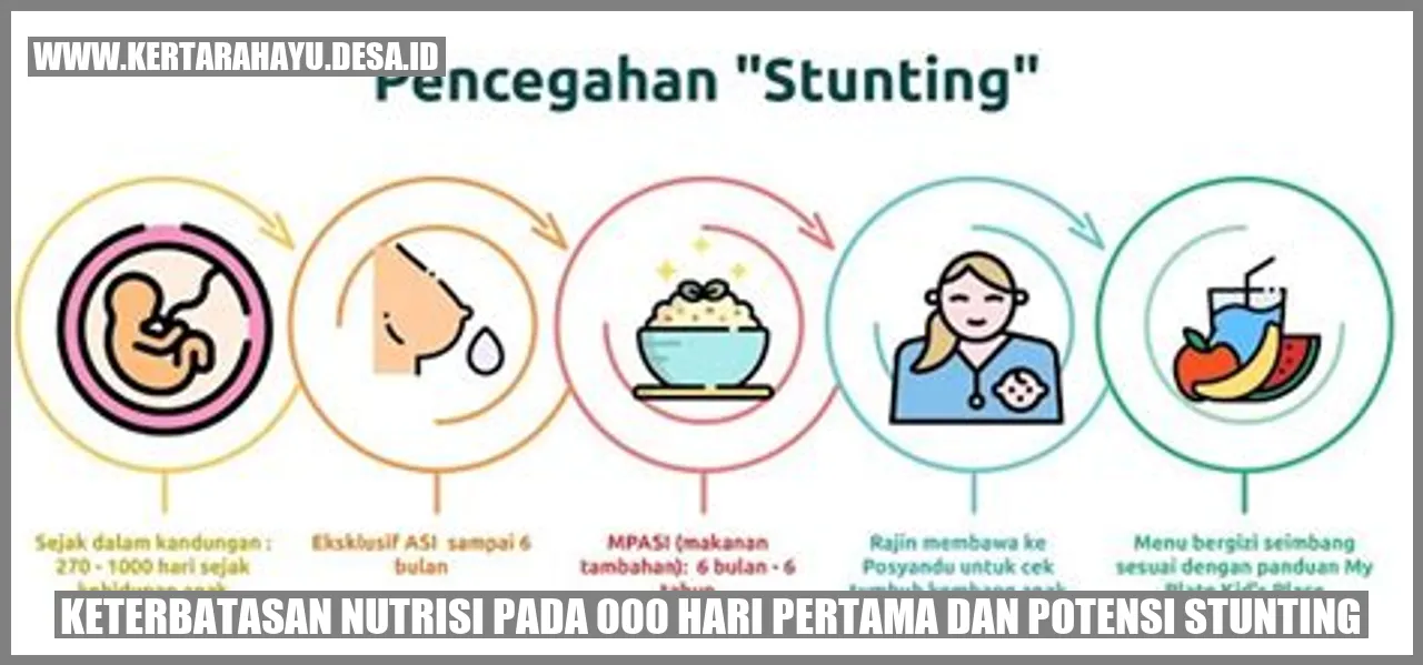 Keterbatasan Nutrisi pada 1000 Hari Pertama dan Potensi Stunting