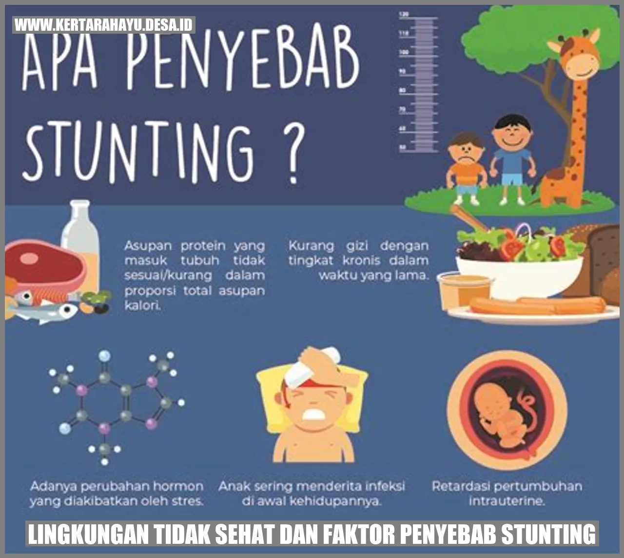 Lingkungan Tidak Sehat dan Faktor Penyebab Stunting