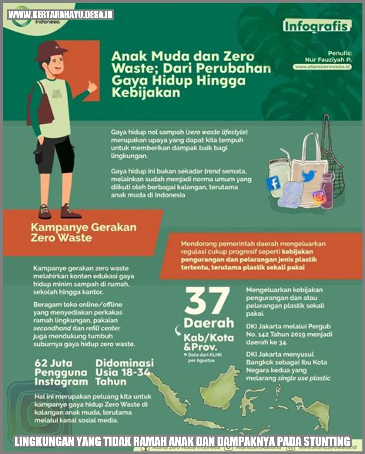 Lingkungan yang Tidak Ramah Anak dan Dampaknya pada Stunting