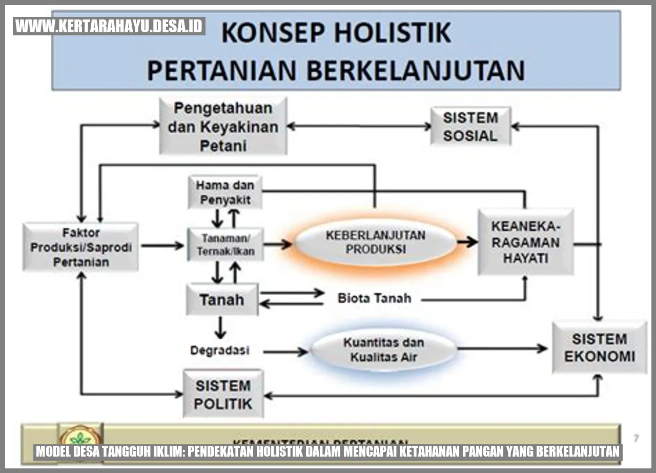 Model Desa Tangguh Iklim: Pendekatan Holistik dalam Mencapai Ketahanan Pangan yang Berkelanjutan