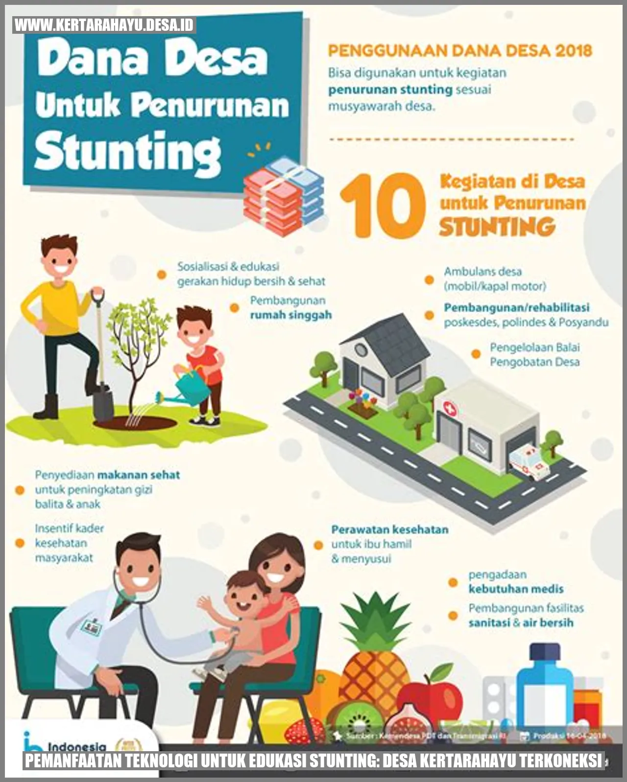 Pemanfaatan Teknologi untuk Edukasi Stunting: Desa Kertarahayu Terkoneksi