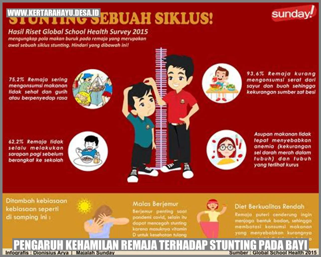 Pengaruh Kehamilan Remaja terhadap Stunting pada Bayi