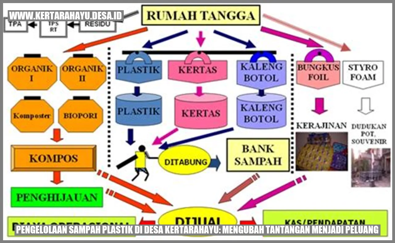 Peluang Pengelolaan Sampah Plastik