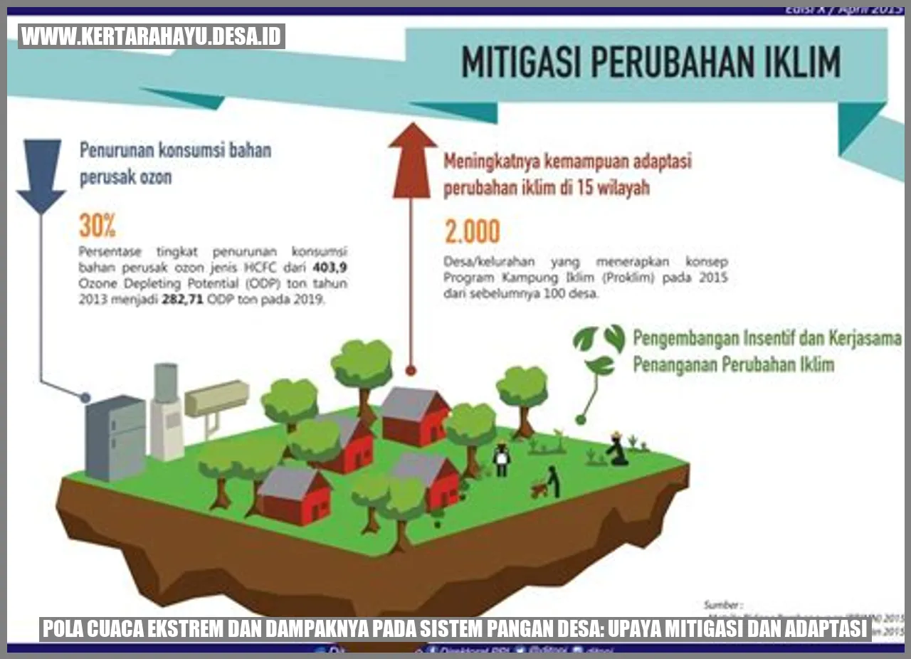 Pola Cuaca Ekstrem dan Dampaknya pada Sistem Pangan Desa: Upaya Mitigasi dan Adaptasi